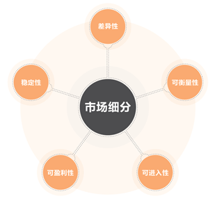 MVP:如何寻找新市场开发新产品?(图2) MVP:如何寻找新市场开发新产品?(图2)