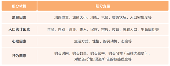 MVP:如何寻找新市场开发新产品?(图3) MVP:如何寻找新市场开发新产品?(图3)