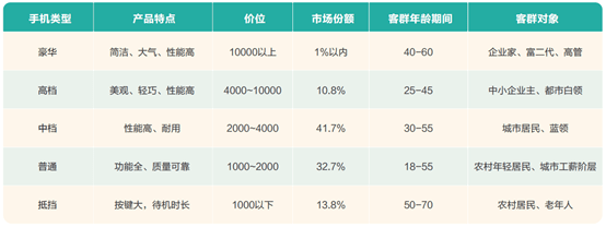 MVP:如何寻找新市场开发新产品?(图4) MVP:如何寻找新市场开发新产品?(图4)