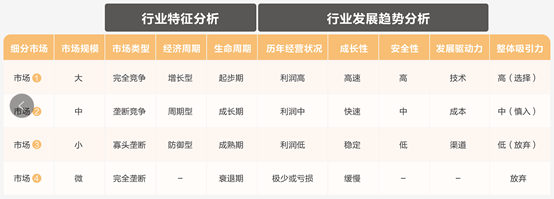 MVP:如何寻找新市场开发新产品?(图5) MVP:如何寻找新市场开发新产品?(图5)