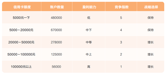 MVP:如何寻找新市场开发新产品?(图6) MVP:如何寻找新市场开发新产品?(图6)