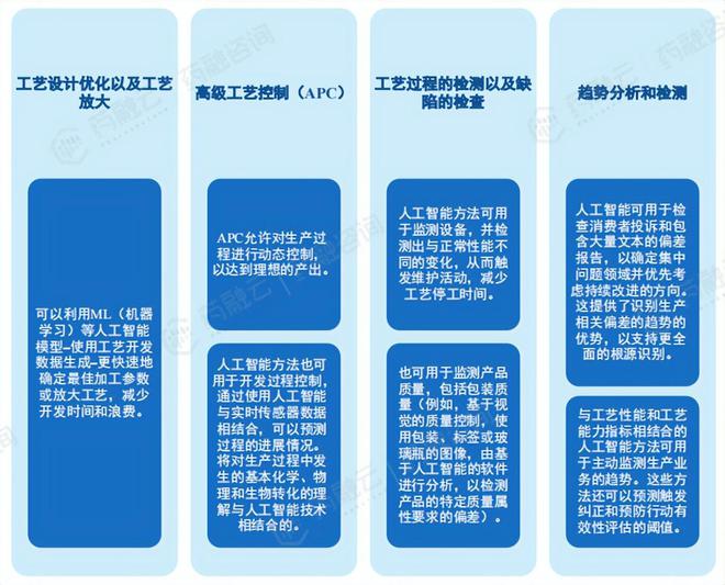 深度解析:AI在药物生产、市场开拓及商业化的前沿应用与发展(图1) 深度解析:AI在药物生产、市场开拓及商业化的前沿应用与发展(图1)
