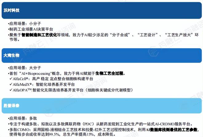 深度解析:AI在药物生产、市场开拓及商业化的前沿应用与发展(图3) 深度解析:AI在药物生产、市场开拓及商业化的前沿应用与发展(图3)