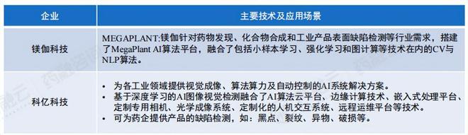 深度解析:AI在药物生产、市场开拓及商业化的前沿应用与发展(图4) 深度解析:AI在药物生产、市场开拓及商业化的前沿应用与发展(图4)