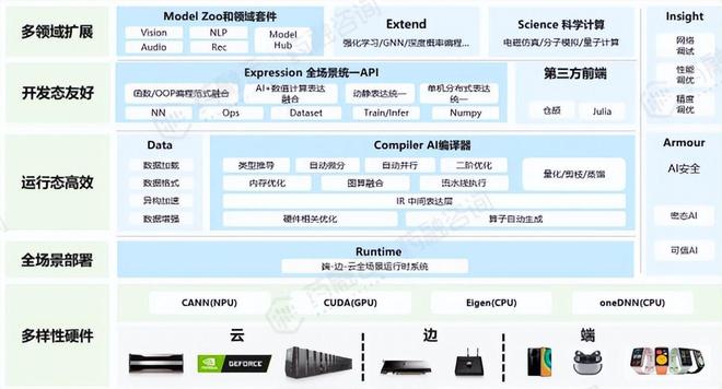 深度解析:AI在药物生产、市场开拓及商业化的前沿应用与发展(图5) 深度解析:AI在药物生产、市场开拓及商业化的前沿应用与发展(图5)