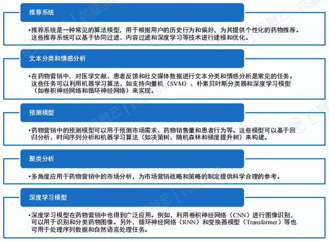 深度解析:AI在药物生产、市场开拓及商业化的前沿应用与发展(图6) 深度解析:AI在药物生产、市场开拓及商业化的前沿应用与发展(图6)