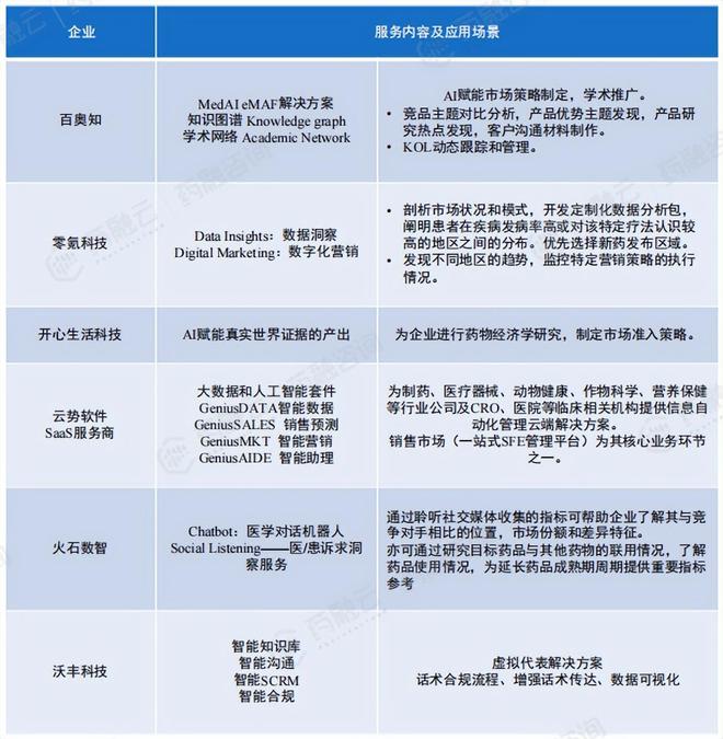 深度解析:AI在药物生产、市场开拓及商业化的前沿应用与发展(图7) 深度解析:AI在药物生产、市场开拓及商业化的前沿应用与发展(图7)