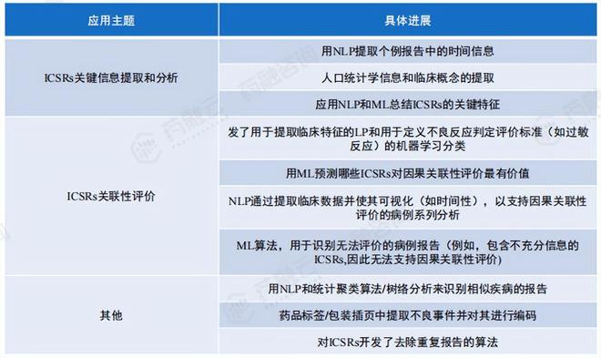 深度解析:AI在药物生产、市场开拓及商业化的前沿应用与发展(图8) 深度解析:AI在药物生产、市场开拓及商业化的前沿应用与发展(图8)