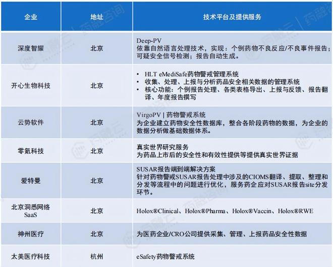 深度解析:AI在药物生产、市场开拓及商业化的前沿应用与发展(图9) 深度解析:AI在药物生产、市场开拓及商业化的前沿应用与发展(图9)