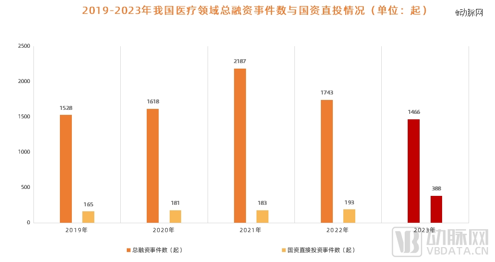 2023年疯狂的国资(图1) 2023年疯狂的国资(图1)