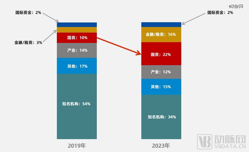 2023年疯狂的国资(图2) 2023年疯狂的国资(图2)