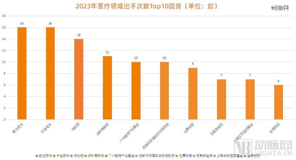 2023年疯狂的国资(图3) 2023年疯狂的国资(图3)