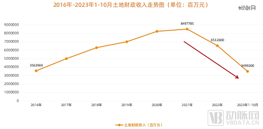 2023年疯狂的国资(图5) 2023年疯狂的国资(图5)