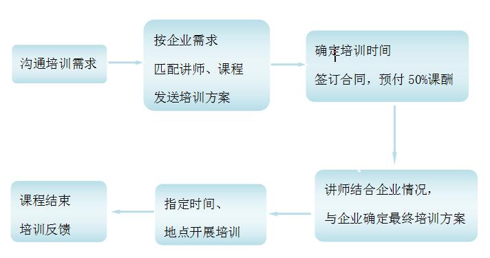 市场开发策略范例(图1) 市场开发策略范例(图1)