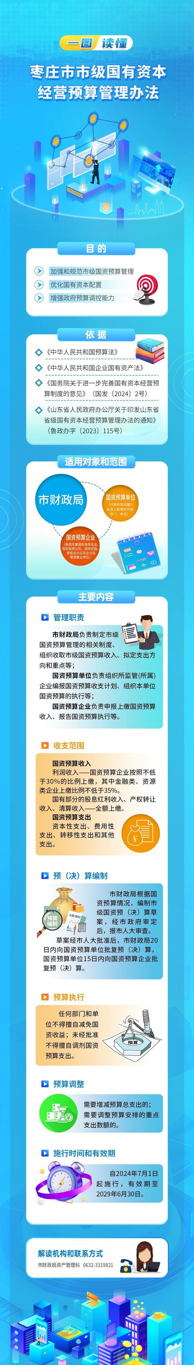 一图带你读懂《枣庄市市级国有资本经营预算管理办法(图1)