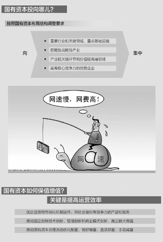 国有资产往哪儿投?(图1) 国有资产往哪儿投?(图1)