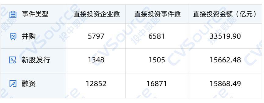 一级市场全面进入国资时代(图2)