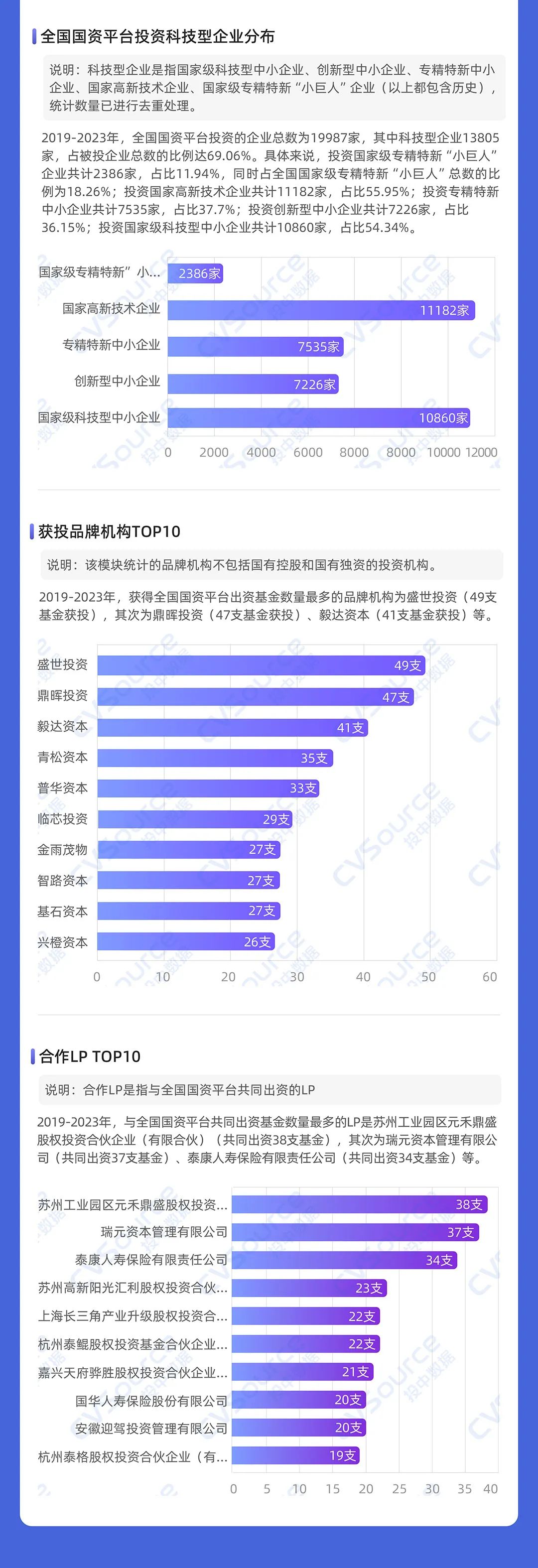 一级市场全面进入国资时代(图14)