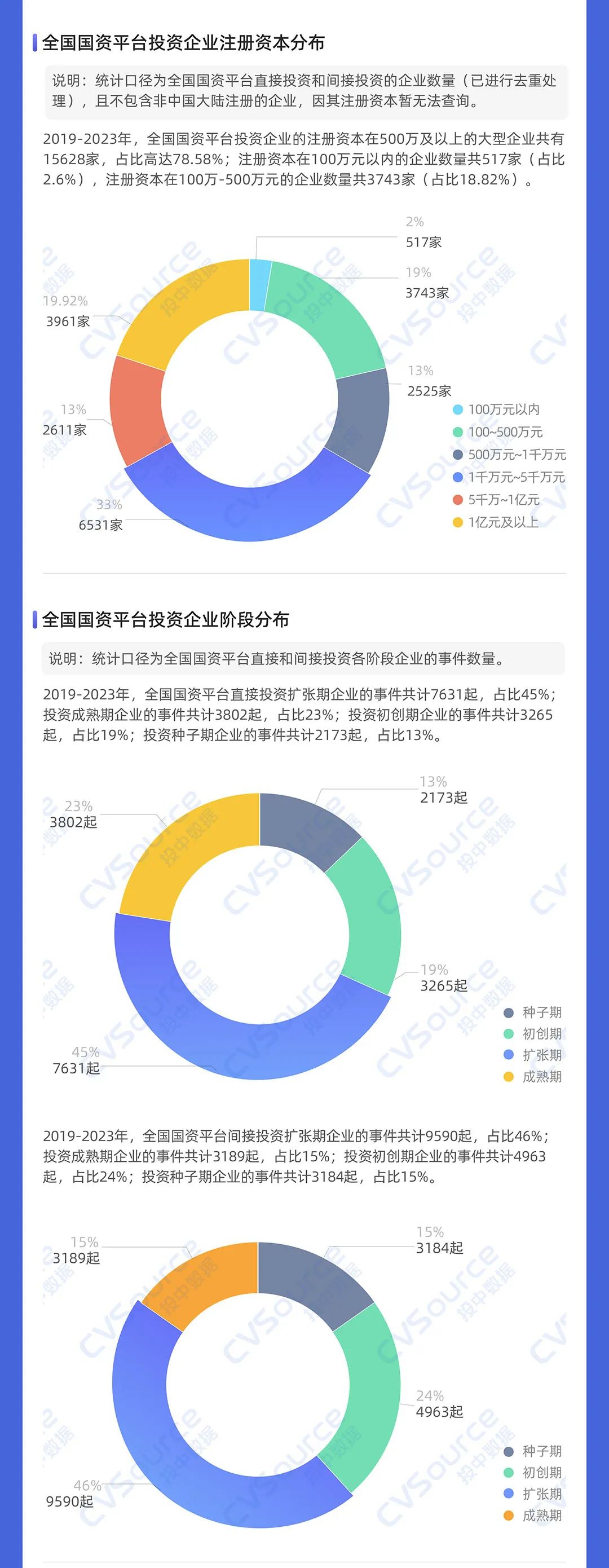 一级市场全面进入国资时代(图13)