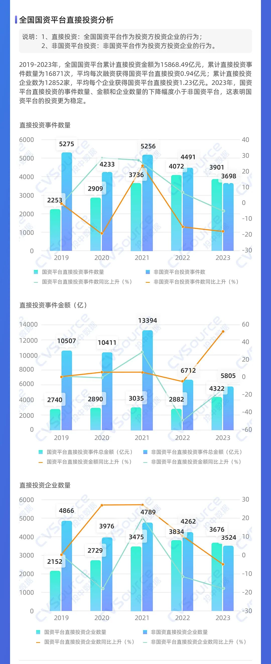 一级市场全面进入国资时代(图10)