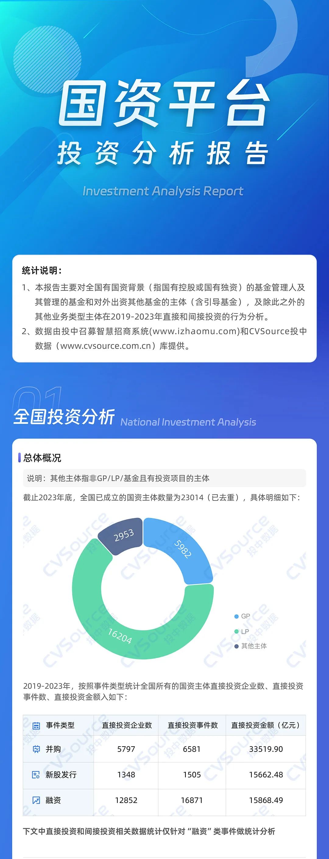 一级市场全面进入国资时代(图9)