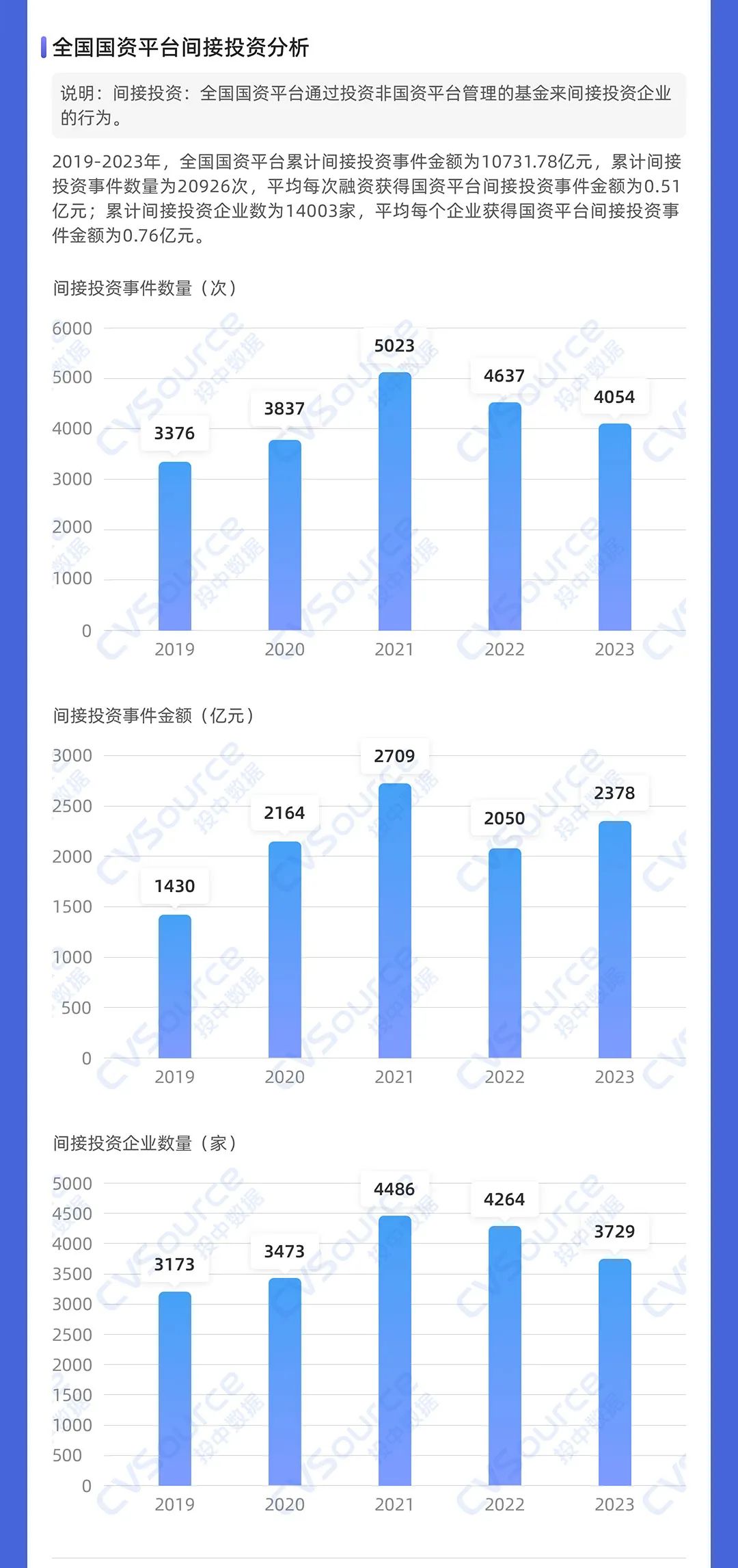 一级市场全面进入国资时代(图11)
