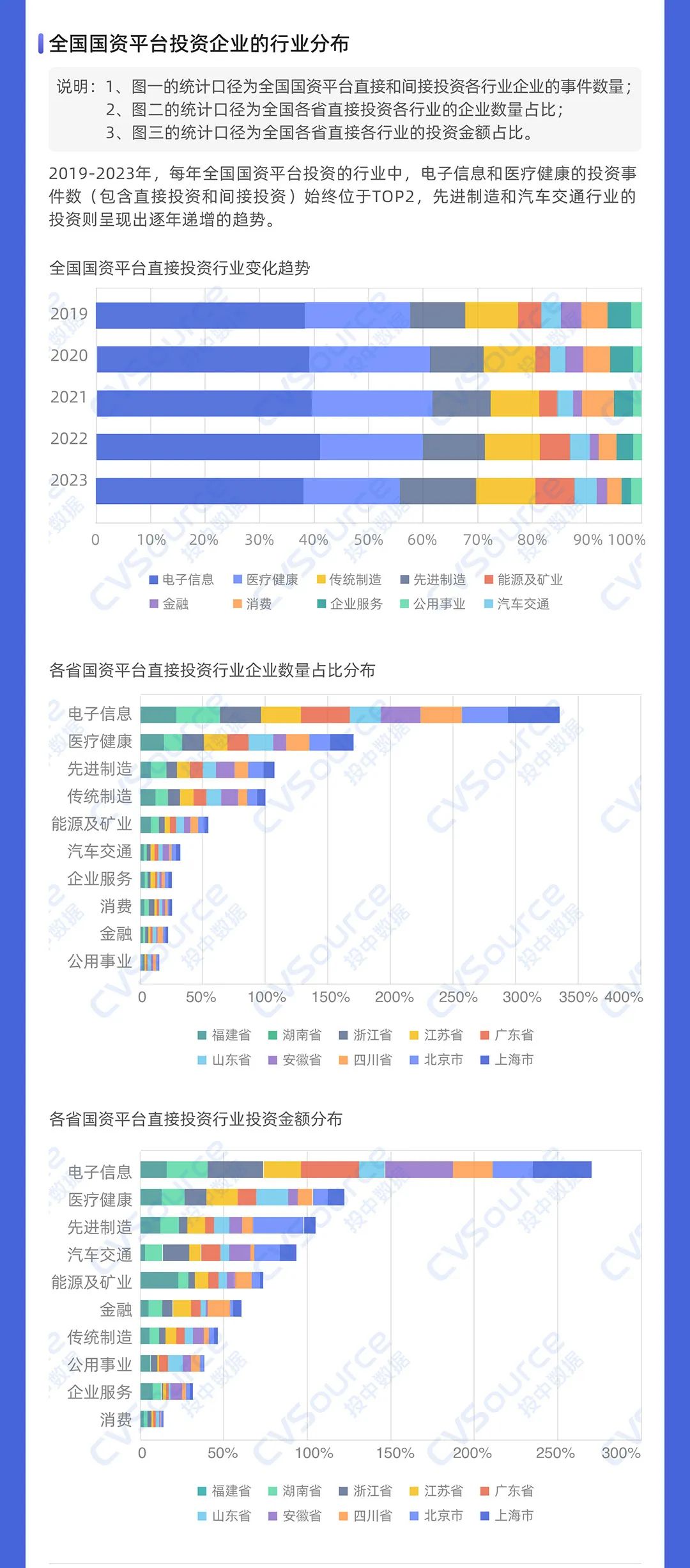 一级市场全面进入国资时代(图12)