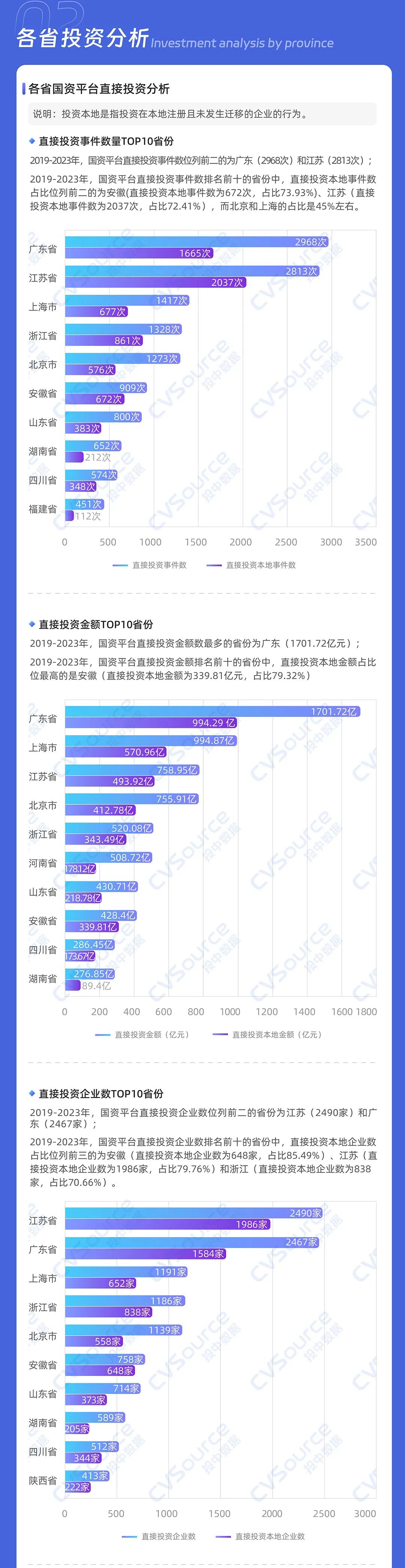 一级市场全面进入国资时代(图15)