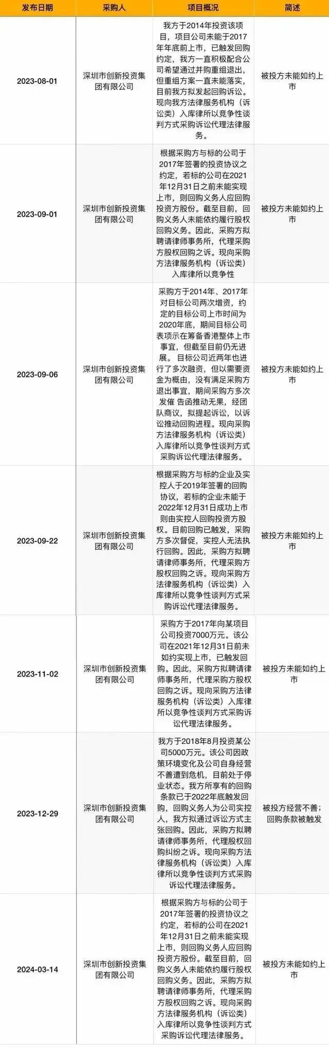 容亏80%!地方给国有资本“松绑”力度前所未有(图3) 容亏80%!地方给国有资本“松绑”力度前所未有(图3)
