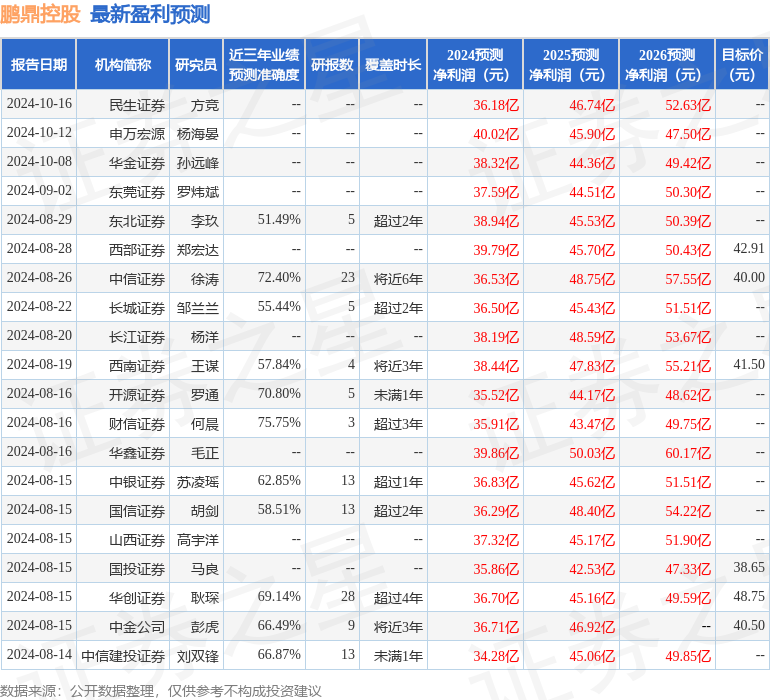 太平洋:给予鹏鼎控股买入评级(图1) 太平洋:给予鹏鼎控股买入评级(图1)