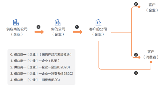 MP:如何寻找新市场开发新产品?(图1) MP:如何寻找新市场开发新产品?(图1)