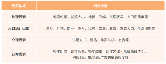 MP:如何寻找新市场开发新产品?(图3) MP:如何寻找新市场开发新产品?(图3)