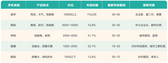 MP:如何寻找新市场开发新产品?(图4) MP:如何寻找新市场开发新产品?(图4)