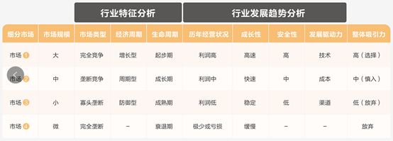 MP:如何寻找新市场开发新产品?(图5) MP:如何寻找新市场开发新产品?(图5)