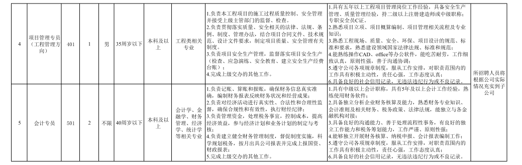 2024年11月楚雄州南华县国有资本管理有限公司招聘公告(图3) 2024年11月楚雄州南华县国有资本管理有限公司招聘公告(图3)