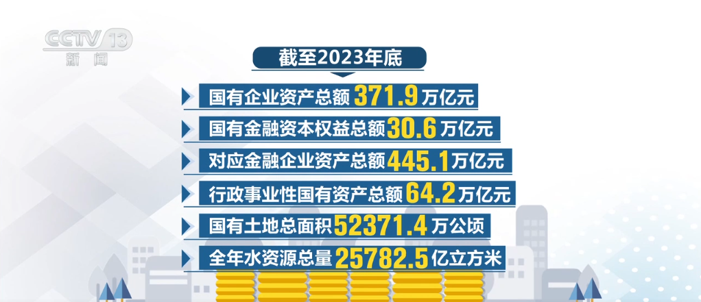 3719万亿元！国有资产公布最新“家底” 筑牢国民经济“顶梁柱”(图1)