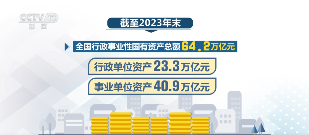 3719万亿元！国有资产公布最新“家底” 筑牢国民经济“顶梁柱”(图4)